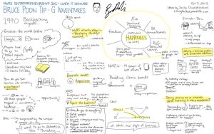 「入門創業：如何尋找及發揮商機」